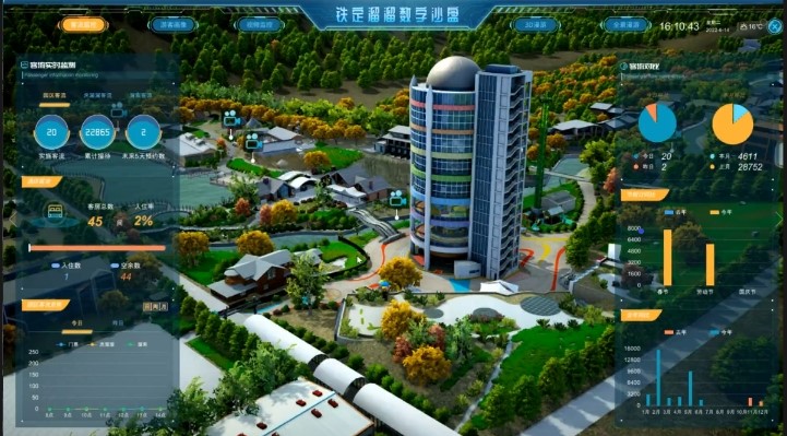 智慧文旅景區(qū)數(shù)字孿生系統(tǒng)
